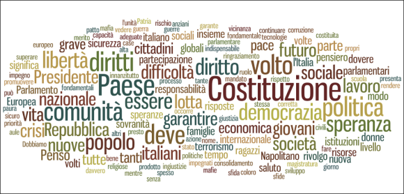 Tag Cloud del discorso di insediamento del Presidente della Repubblica Sergio Mattarella