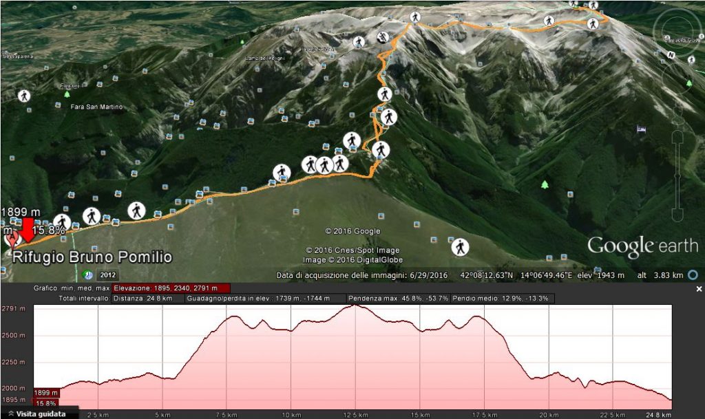 Mappa del Sentiero dal Rifugio Pomilio al Monte Amaro e relativo profilo altimetrico