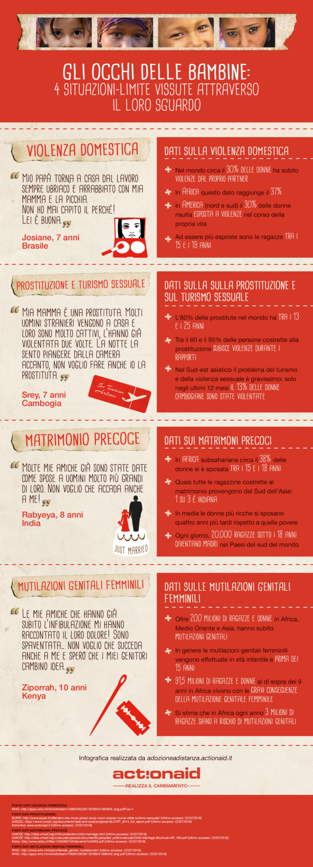 Diritti Negati bambine infografica actionaid