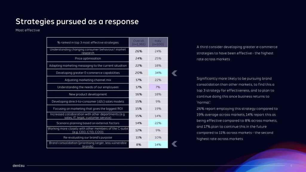 Strategy pursued as a response Strategy pursued as a response